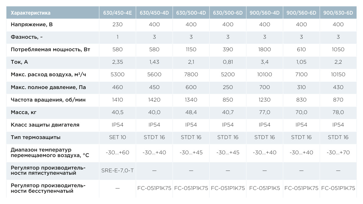 Вентилятор крышный AIRS ВЕНТ-КРЫША-630 / 900
