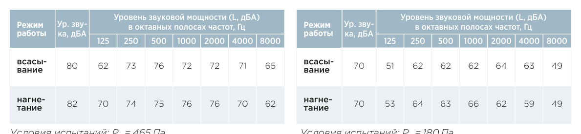 Вентилятор крышный AIRS ВЕНТ-КРЫША-630 / 900