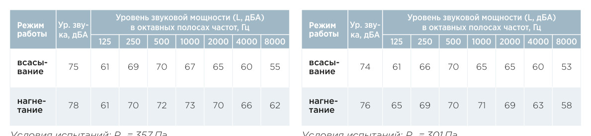 Вентилятор крышный AIRS ВЕНТ-КРЫША-630 / 900