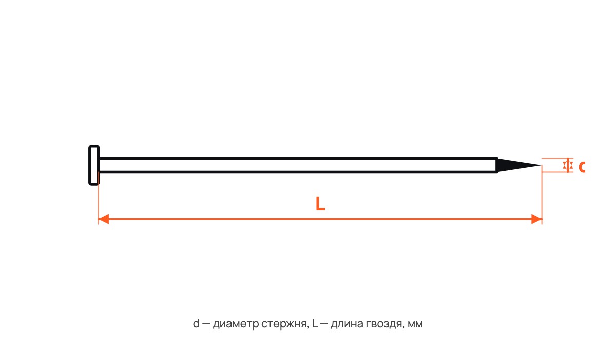 Гвозди винтовые