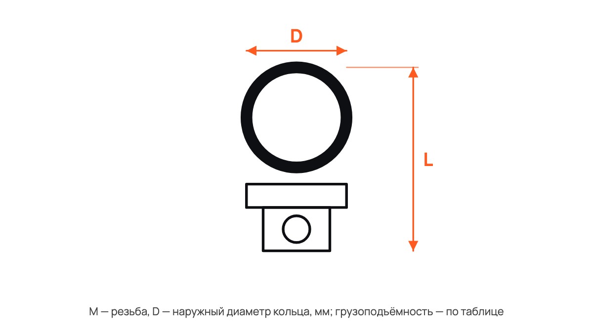 Рым-гайка