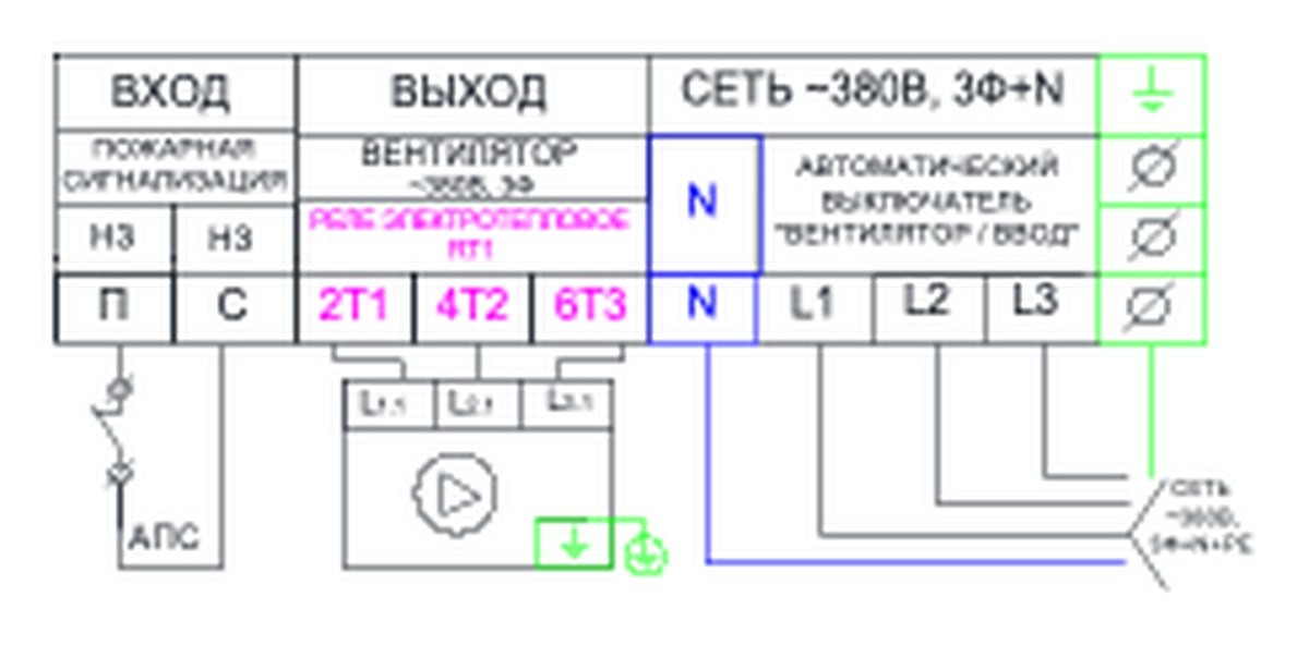Щит управления вентилятором AIRS ЩУВ-380-7,5