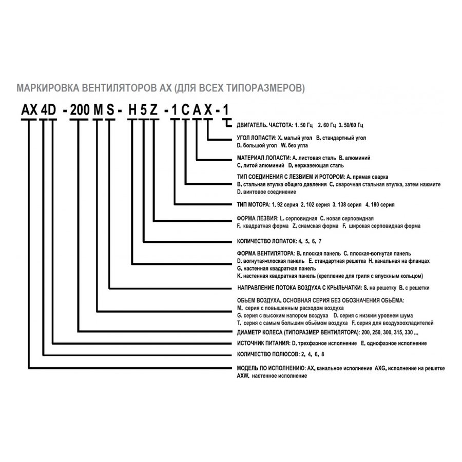 AXW6D-710GB-G7L вентилятор осевой для настенного монтажа