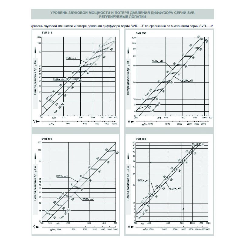 SVR-350 диффузор вихревой