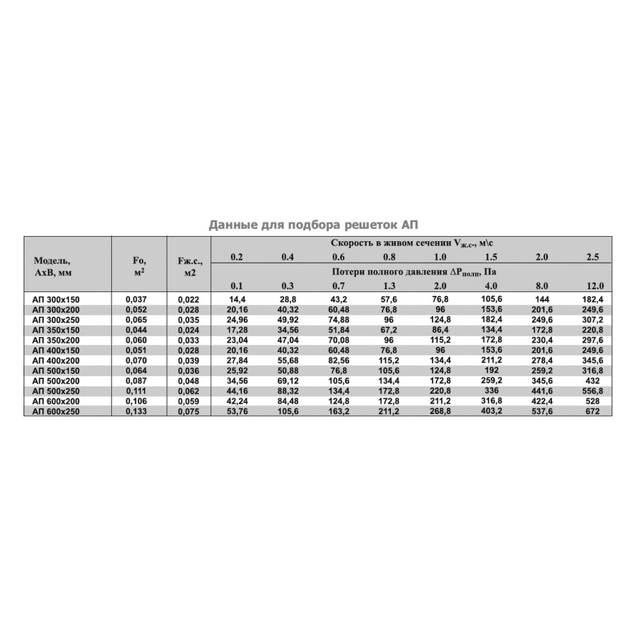 АП-450х250 решетка переточная дверная