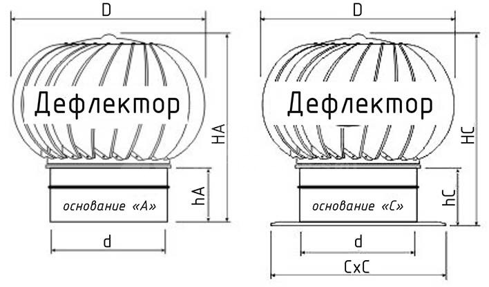 Турбодефлектор окрашенный TD-400 (с усилением)