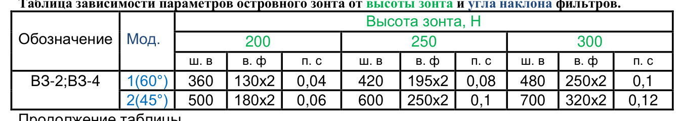 Вытяжной островной зонт ВЗ-4А