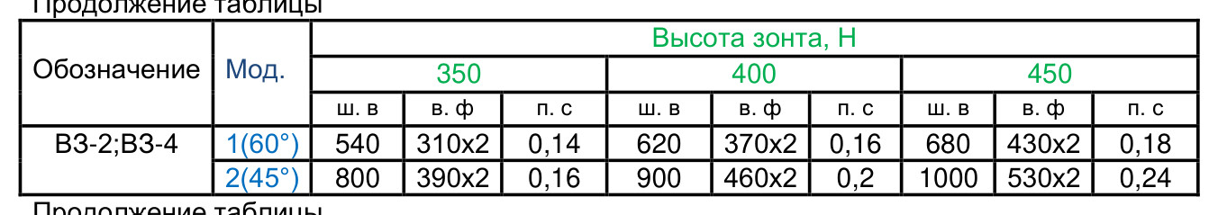 Вытяжной островной зонт ВЗ-4В