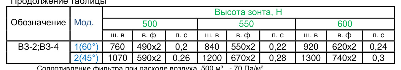 Вытяжной островной зонт ВЗ-4В