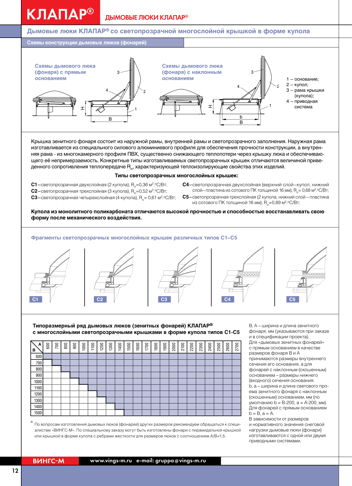 Ленточные зенитные фонари КЛАПАР-ЛФ(А)