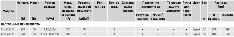 Настольный вентилятор Soler Palau Artic 255N