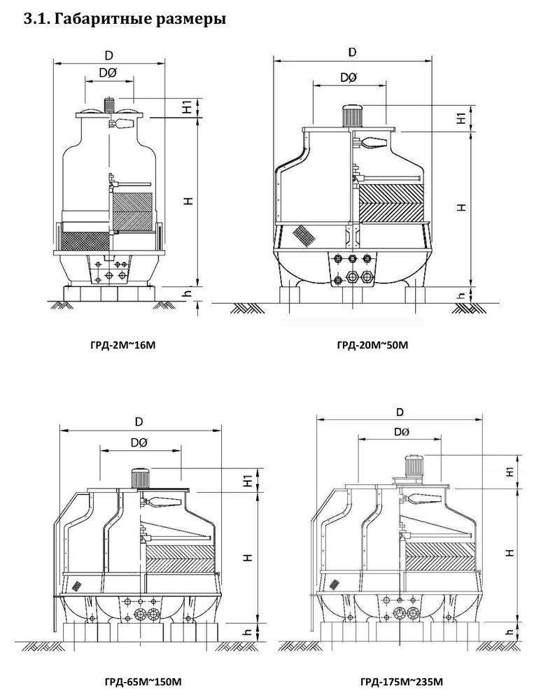 Градирня ГРД-460М Тепломаш
