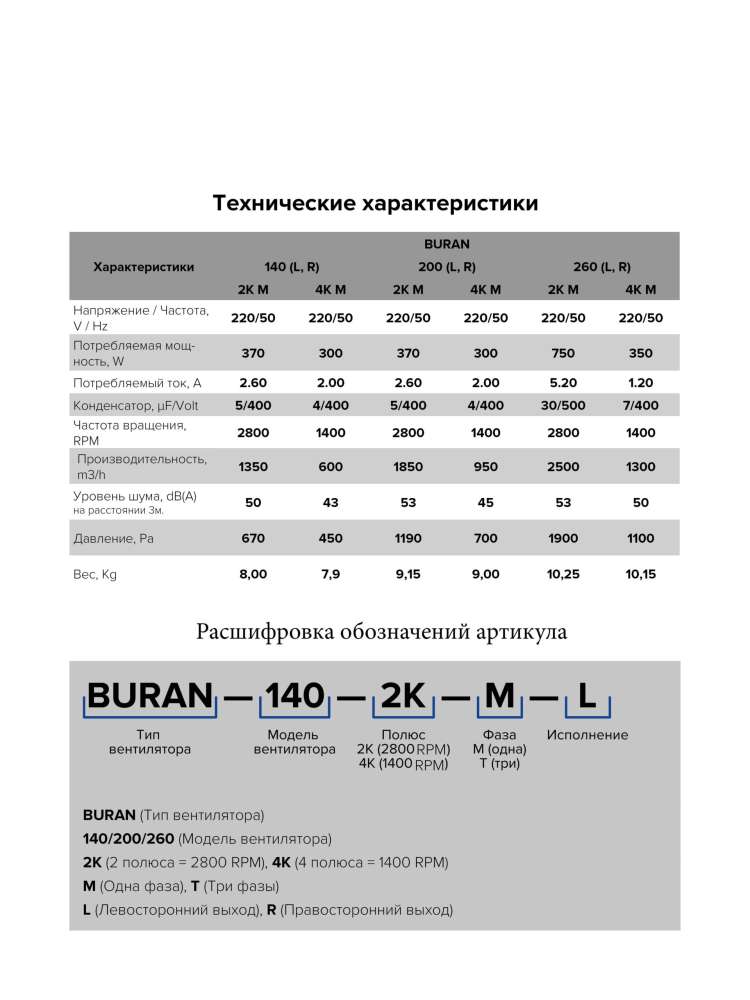 Вентилятор радиальный BURAN 200 220V Лв0 2полюс ERA PRO