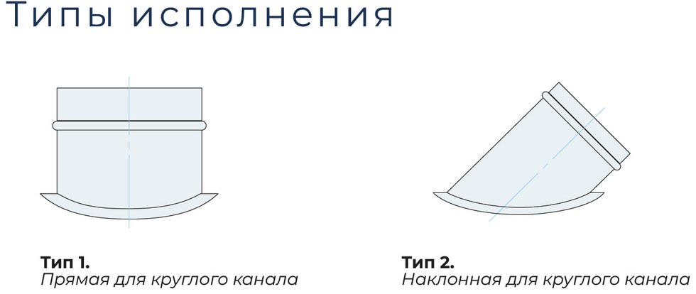 Врезка круглая в круглый канал