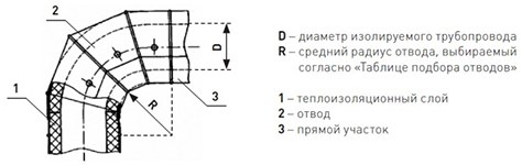 Оболочка металлическая Energopack З-СТ 280/05 (заглушка, D 280 мм)
