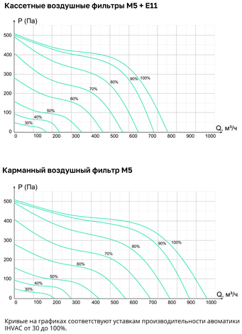 График падения давления Колибри 1000